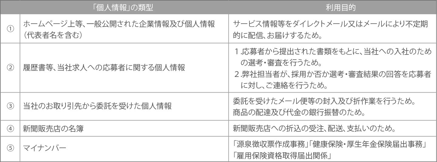 個人情報の利用目的