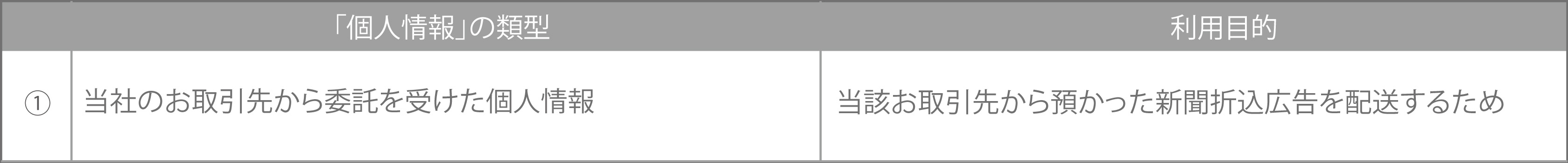 個人情報の利用目的